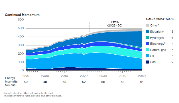 Continued Momentum transition scenarios - highlighting the role of speed in technology deployment