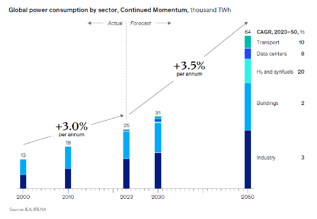 Data supporting the need for speed in the energy sector