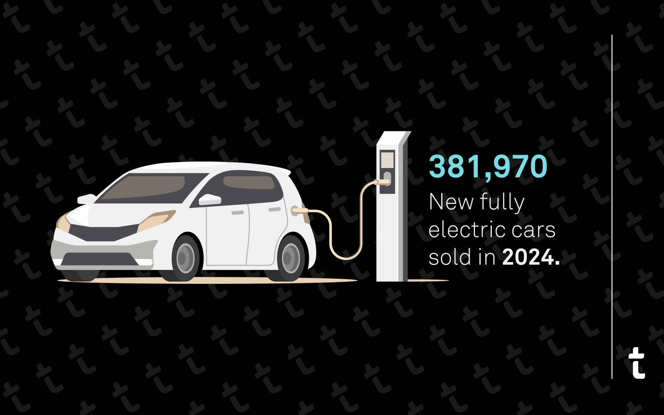 The UK electric mobility landscape is expanding at an extraordinary pace