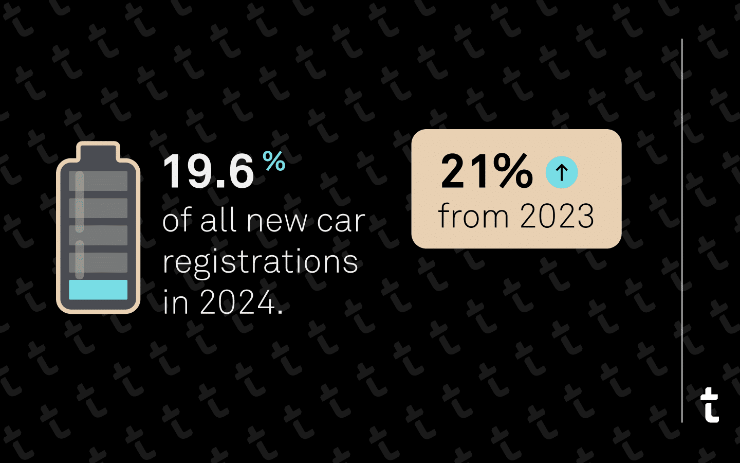 The UK electric mobility landscape is expanding at an extraordinary pace